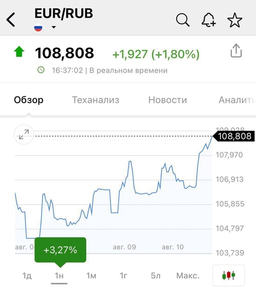 💵 Доллар — почти 100 рублей
Евро — почти..