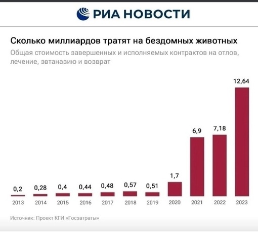 В Госдуме назвали "позорищем" МРОТ в России — он составляет 16 242 рубля 
По мнению председателя комитета..