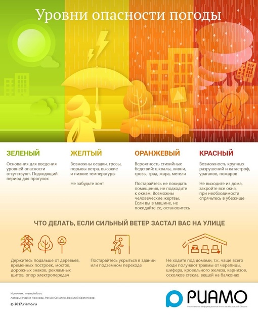 На территории Москвы и Подмосковья на 3 августа объявлен «желтый» уровень погодной опасности из-за..