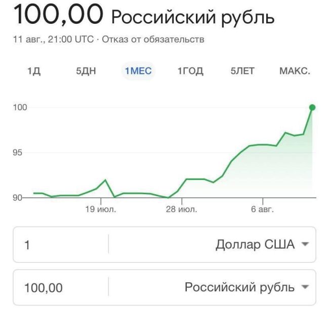 Рубль не снизился, а: 
– ушел в тактическое отступление; 
– совершил жест доброй воли; 
– перешел в..