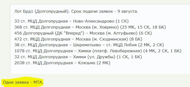 Добрый день, проблема с маршрутом 368В. За 45 минут ожидания приехала 1 маршрутка, по расписанию за это время..