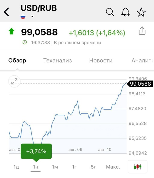 💵 Доллар — почти 100 рублей
Евро — почти..