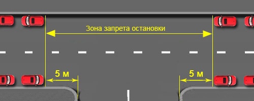 Сколько можно то????? За что машины забирают с этого места????? Чем тут и кому мешает машина?????  Мест и так не..