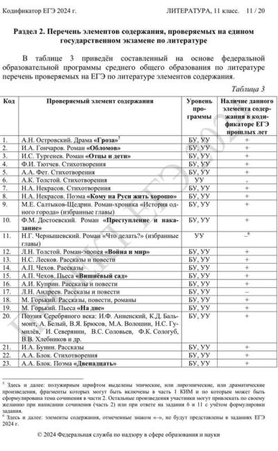 #новости@moscow_atypical  ️Русских классиков золотого века убрали из ЕГЭ. Вместо Пушкина, Лермонтова и других в ЕГЭ..