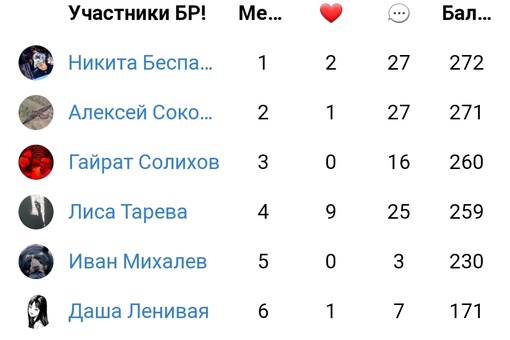 Чутка умею считать...а как тут считают?
3 место 160
5 место 30
6 место 71
Или как-то не..