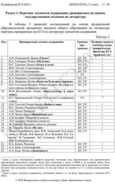 ⚡Из программы ЕГЭ для 11 классов убрали несколько русских классиков, заменив их произведениями о ВОВ 
..