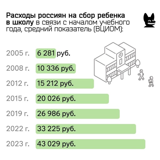 Инфляция в..