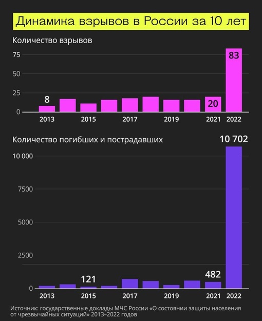 Из-под завалов в Сергиевом Посаде начали извлекать тела  На месте взрыва до сих пор идет разбор завалов...