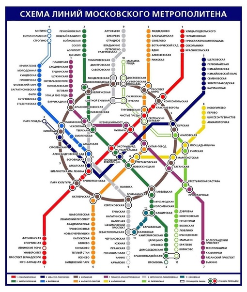 Как менялась схема метро с 1957..