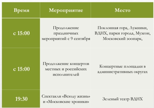 Программа праздничных мероприятий  Москва – не просто столица и самый большой город России. Это еще и..