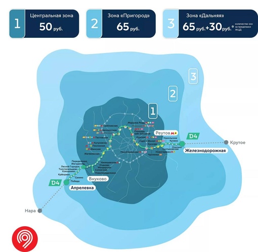 СТАЛА ИЗВЕСТНА ЦЕНА ПРОЕЗДА ПО МЦД-4 🚂
Разовая поездка в зоне Пригород, куда входит станция Железнодорожная..