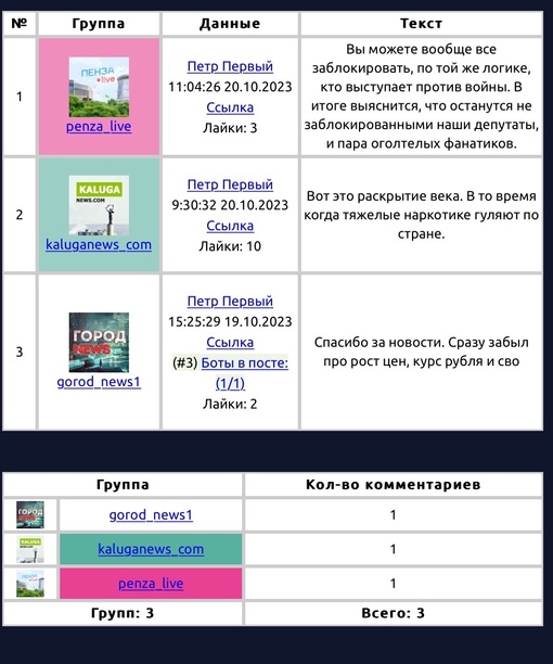 ❗️Суд арестовал на два месяца подростков, жестоко избивавших своих сверстников в Химках и снимавших это на..