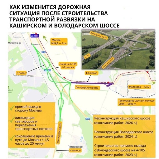 🛣️Продолжаем следить за реконструкцией Каширского шоссе  Что будут делать?
- съезды
- 4 путепровода
- 3..