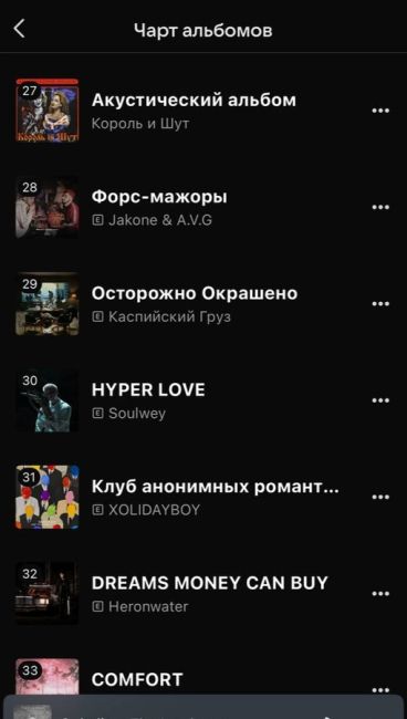 АРТИСТ ИЗ БАЛАШИХИ ПОПАЛ В ТОП АЛЬБОМОВ VK 💿
Soulwey вот уже 5 лет занимается музыкой на своей звукозаписывающей..