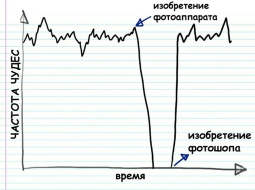 В Химках по ночам настолько холодно, что на небе можно увидеть такое природное явление, как световые столбы..