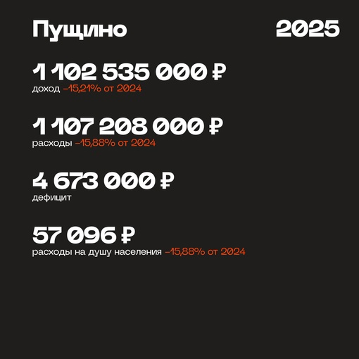 Большой Серпухов продолжает сильно напоминать Змея Горыныча. Вроде тело у него одно, а головы всё ещё три. И..