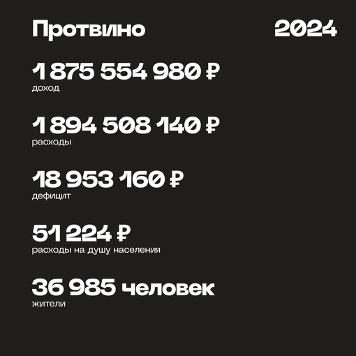 Большой Серпухов продолжает сильно напоминать Змея Горыныча. Вроде тело у него одно, а головы всё ещё три. И..