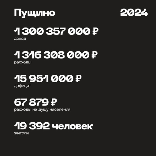 Большой Серпухов продолжает сильно напоминать Змея Горыныча. Вроде тело у него одно, а головы всё ещё три. И..