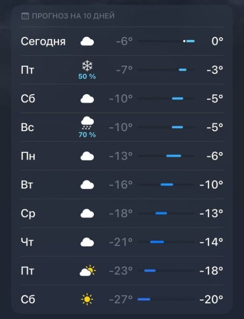 Доброе утро! 
А уже в конце следующей недели Подмосковье начнет готовится к настоящей зиме и холодам, потому..