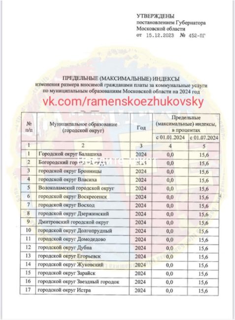 📈 1 июля 2024 года в городских округах Подмосковья будет применён предельный (максимальный) индекс изменения..