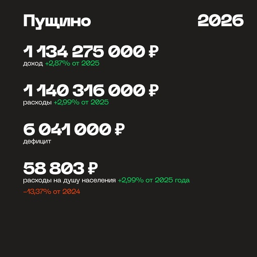 Большой Серпухов продолжает сильно напоминать Змея Горыныча. Вроде тело у него одно, а головы всё ещё три. И..