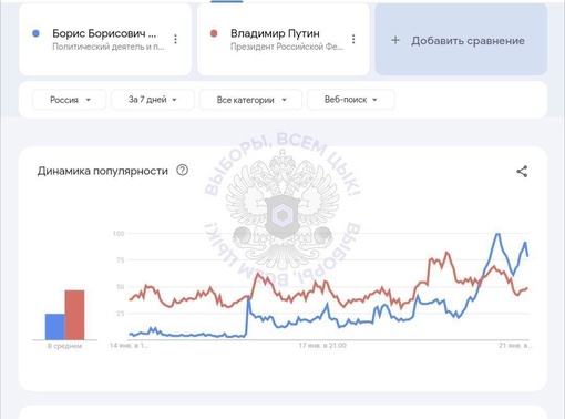 А так выглядит очередь в поддержку Надеждина в Москве 🧐  Желающих оставить подписи за Надеждина так много,..