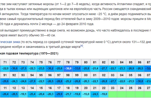 После аномальных морозов в столичном регионе потеплеет до минус 1-3 градусов.  «Мороз и солнце закончатся...