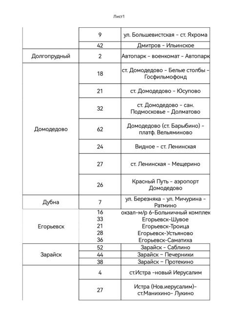 🚌Подмосковные автобусы, следующие до храмов и мест проведения крещенских купаний, в ночь с 18 на 19 января..