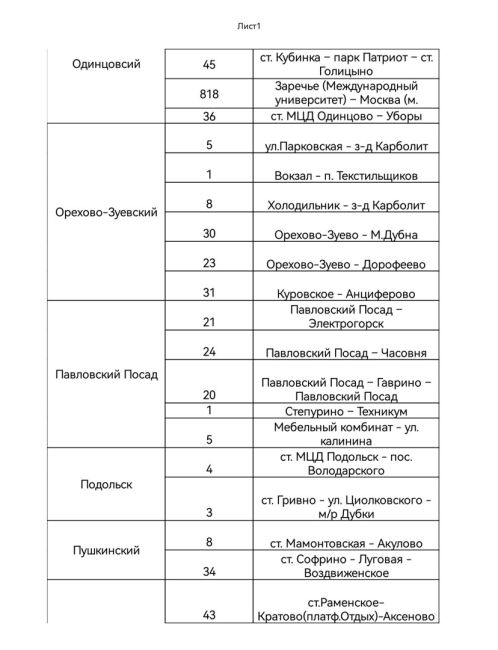 🚌Подмосковные автобусы, следующие до храмов и мест проведения крещенских купаний, в ночь с 18 на 19 января..