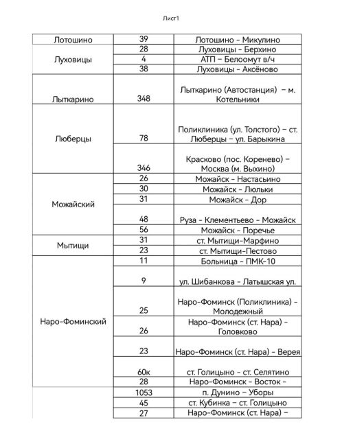 🚌Подмосковные автобусы, следующие до храмов и мест проведения крещенских купаний, в ночь с 18 на 19 января..