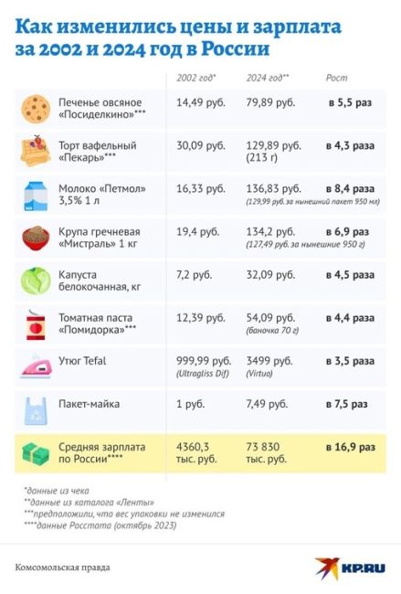 Кто-то нашел у себя в кармане старой одежды чек из супермаркета за 2002 год. 
И фото этого памятника эпохи..