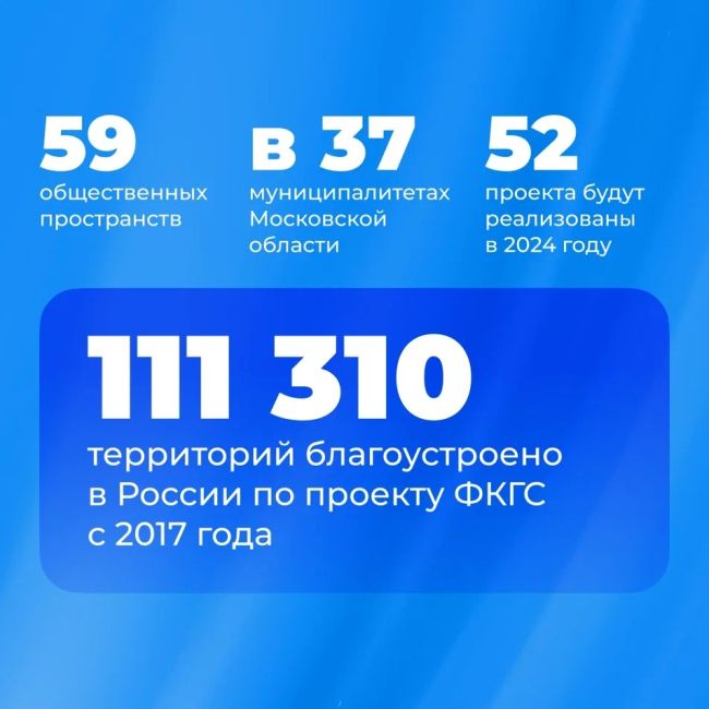 С 2017 года в России обновили более 111 тысяч общественных территорий по президентской программе «Формирование..