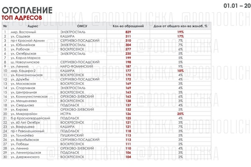 Вчера на ВКС с Губернатором подводили итоги..