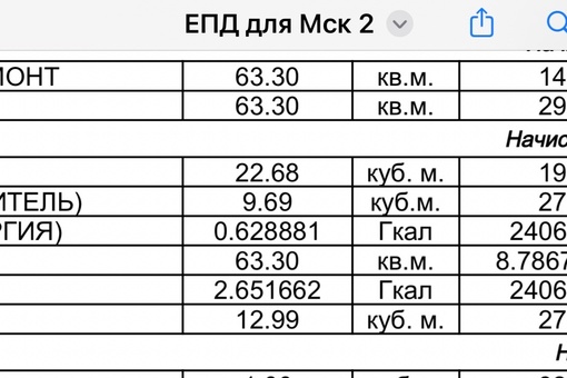 1 комнатная квартира на Юбилейной. В декабре не было и 4500, а за январь выставили больше 8000. У кого как с..