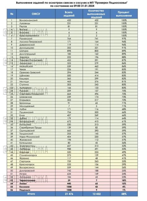 Погода в климовском на 7 дней