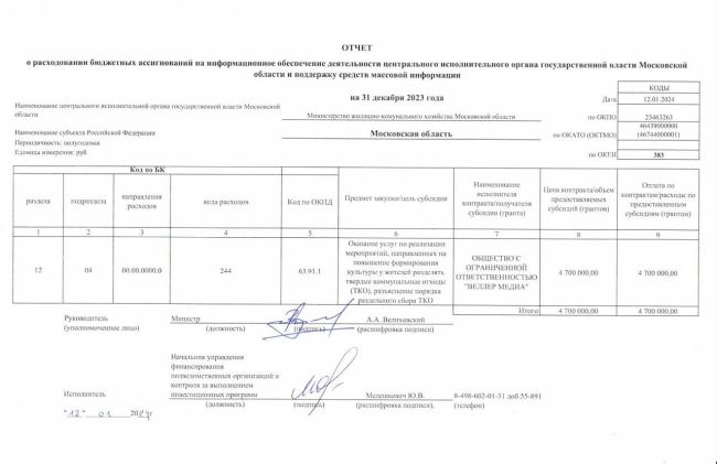 ❗️Министерство ЖКХ Подмосковья потратило 4,7 миллиона рублей на формирование культуры у жителей Московской..