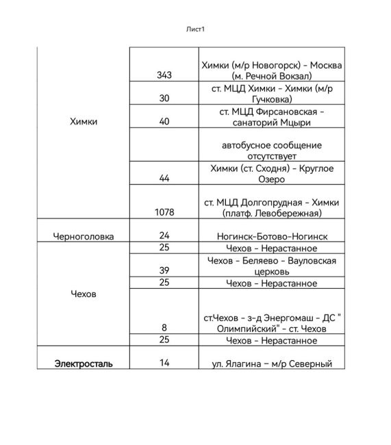 Расписание автобусов фрязево электросталь завтра