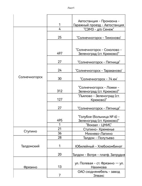 🚌Подмосковные автобусы, следующие до храмов и мест проведения крещенских купаний, в ночь с 18 на 19 января..