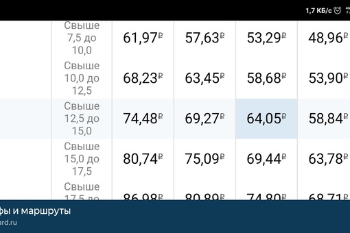 МОСТРАНСАВТО, почему при одинаковых остановках входа и выхода разная стоимость..