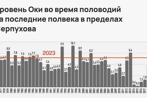 👆 Затопит Большой Серпухов как в 2013  Начальник подмосковного управления МЧС Сергей Полетыкин на этой..