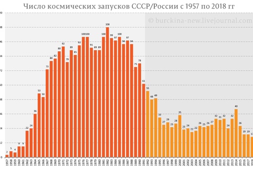 Юрию Гагарину исполнилось бы сегодня 90 лет 
Первый человек в Космосе..