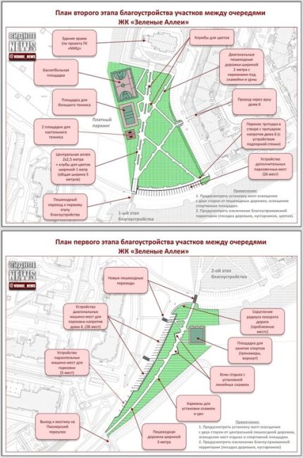 Зеленым Аллеям нужны зеленые пешеходные зоны между первой и второй очередями строительства!!!  Еще в проекте..