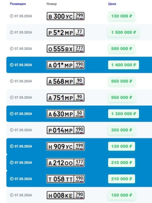 В России снова хотят легализовать продажи красивых автономеров  Сегодня официальная торговля «красивыми»..