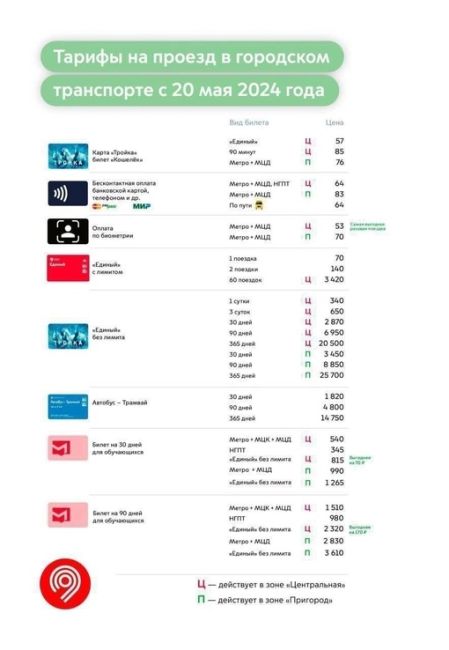 ❗️С 20 мая изменятся тарифы на проезд в МЦД, метро, МЦК и назмемном транспорте Москвы 
Что изменится: 
•..