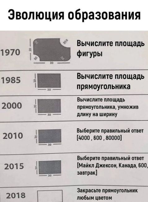 ⚡В Видном проверяют [https://vk.com/wall-235988_284533|школу,] где во время ЕГЭ выпускницы сообщили о слишком тщательном..