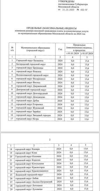 С 1 июля тарифы ЖКХ вырастут до 15,6% 🫠  С понедельника, 1 июля, по всей России произойдет увеличение тарифов на..