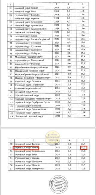 С 1 июля тарифы ЖКХ вырастут до 15,6% 🫠  С понедельника, 1 июля, по всей России произойдет увеличение тарифов на..