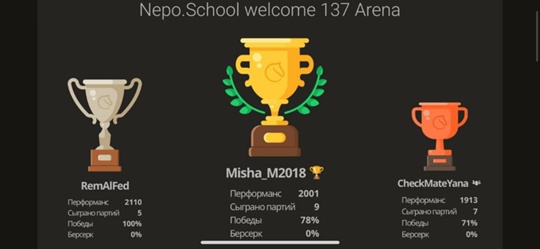 ✨🏆✨ Рапид в ШК  "Рассвет" в Железнодорожном: завоёвано 5 кубков из 6. Миша Марков в Гжели: Кубков много не..