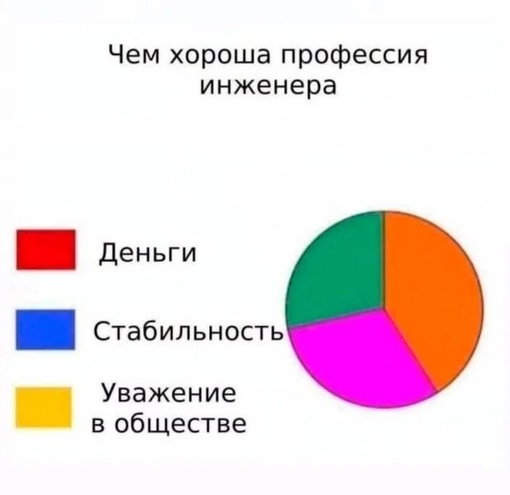 СДЕЛАНО С ЛЮБОВЬЮ В БАЛАШИХЕ! 😨
Причиной отравления 150 человек стала консервированная фасоль. Именно в ней..