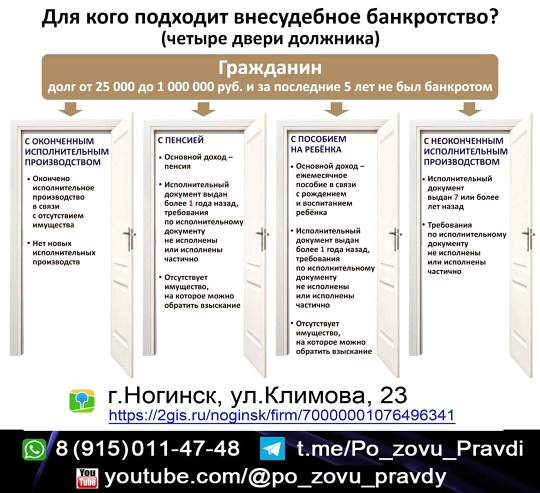 Заполним анкету-заявление, подготовим список кредиторов и прочие необходимые документы,
перечень которых..